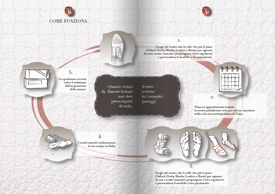 MAESTRI ITALIANI BOOKLET I3