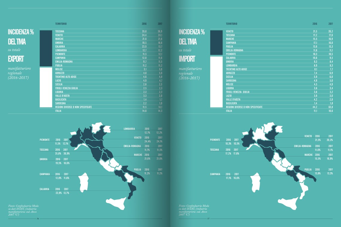 LO STATO DELLA MODA - INTERNI 17