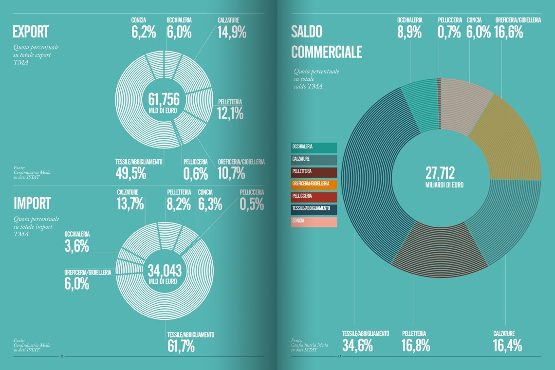 LO STATO DELLA MODA - INTERNI TWELVE
